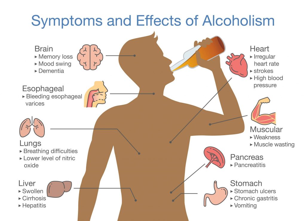 effects of the alcoholism and its addiction