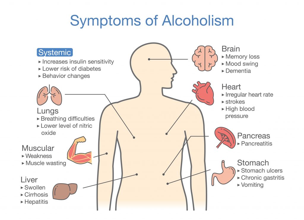 alcohol addiction symptoms