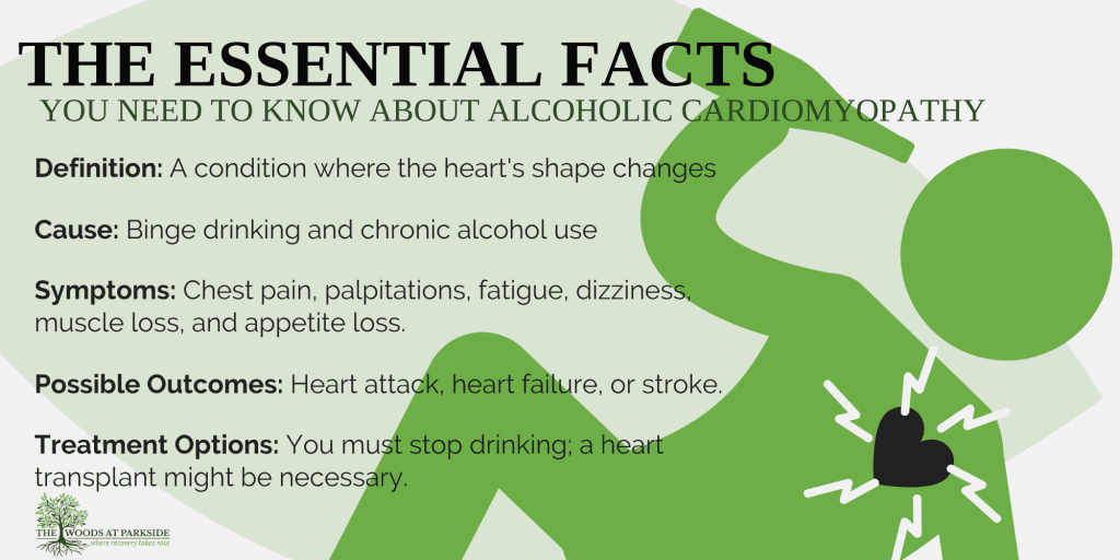 The Essential Facts You Need to Know About Alcoholic Cardiomyopathy Infographic